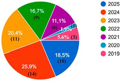 What do dermatologists and dermatology residents think about their residency training in dermatology?